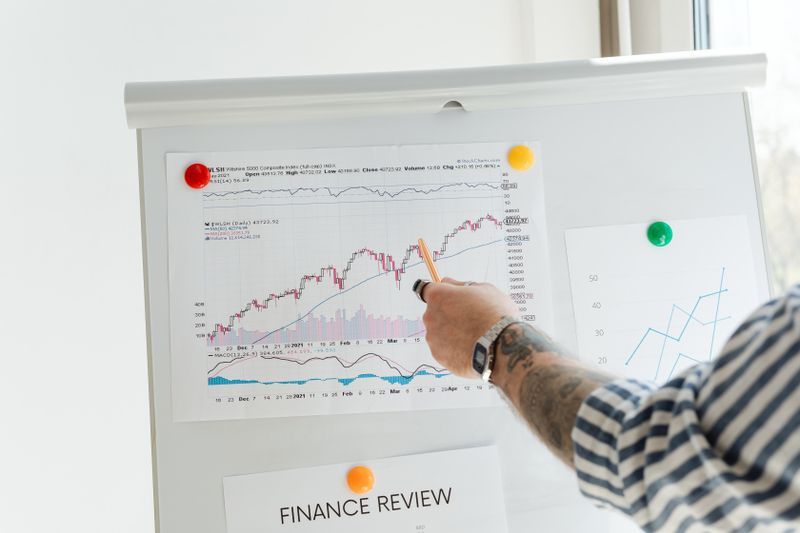 Présentation d’un graphique financier pour 2026.