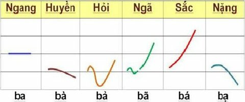 How and speak fluently – MOVETOASIA