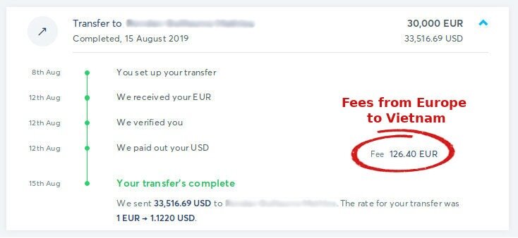 transfer money overseas from Europe to Vietnam : fees