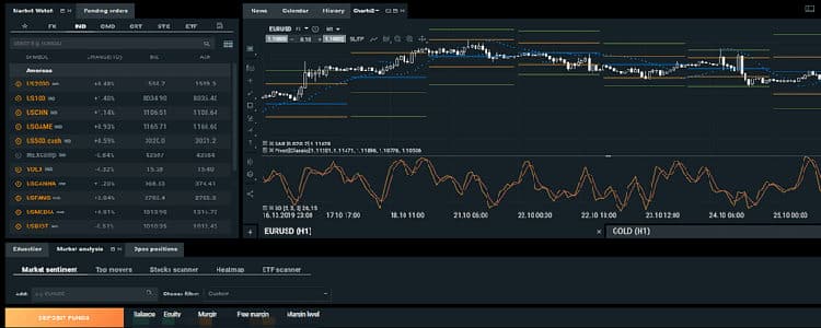 Buy and sell stocks through trading platform in Vietnam