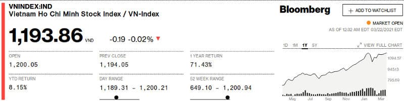 How to invest in Stock Market in Vietnam