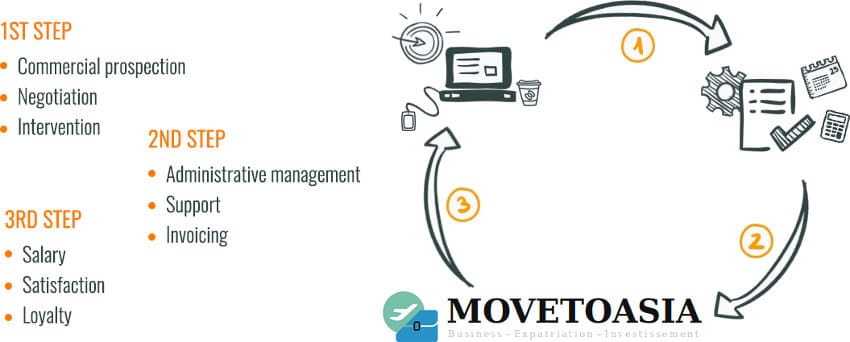 Wage portage administration in Vietnam : how it works ?