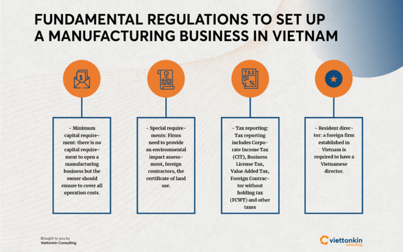 Fundamental regulations to set up a manufacturing business in Vietnam